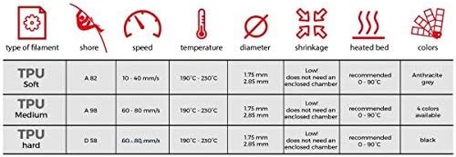 extrudr® TPU Flex medium ø1.75mm (750gr) 'SCHWARZ/BLACK' - 3D Drucker Filament - Made in Austria TPU