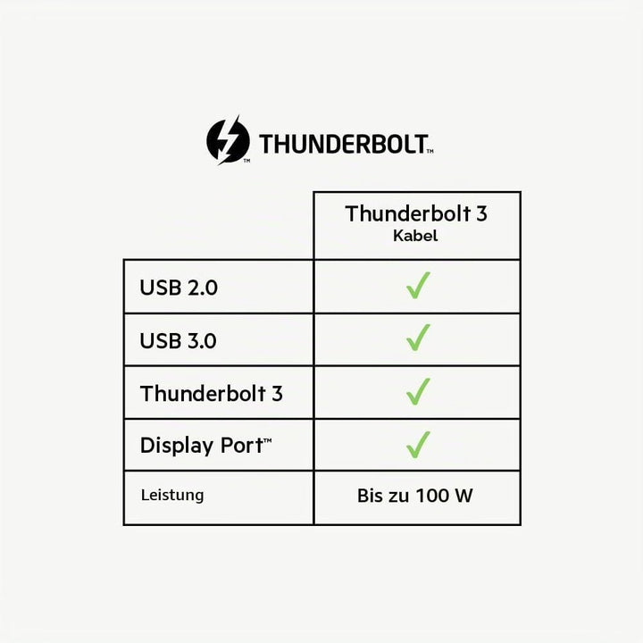 Belkin Thunderbolt 3 USB-C-Kabel (0,8 m, 40 Gbit/s, 5K, 100 W, Typ C 3.1) schwarz USB 3.1 I 0.8M, US