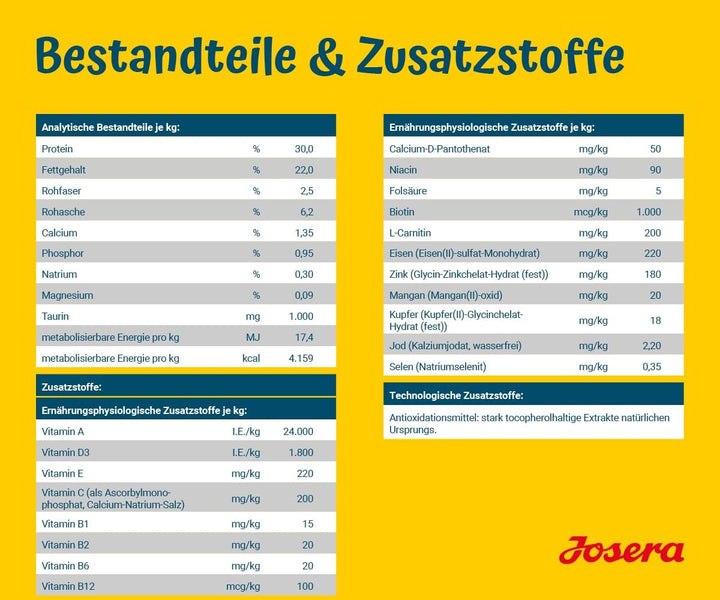 JOSERA Family Plus (1 x 12,5 kg) | Hundefutter für eine optimale Versorgung von Hündin & Welpen | pr