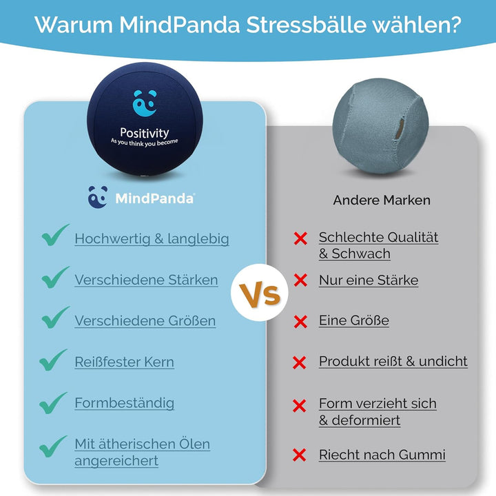 MindPanda Geist & Körper Gel-Stressball für Erwachsene – Handtherapie Anti Stress Bälle Quetschbälle