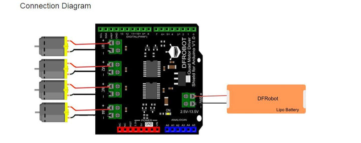 DFRobot Quad DC Motor Driver Shield für Arduino, Eine Steuerung von bis zu Vier Gleichstrommotoren m