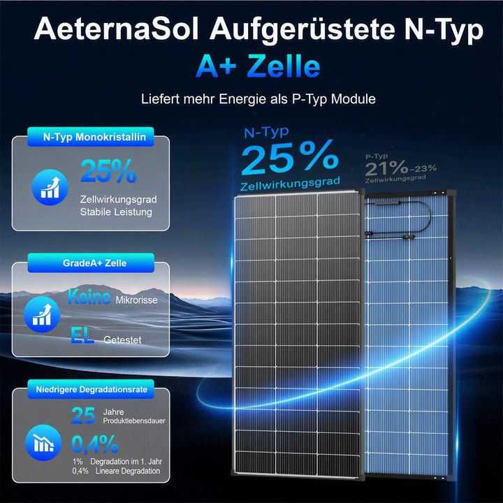 200W Solarpanel Bifazial Glas/Glas TopCon N-typ 18BB Zonnepaneel, A+ Monocrystalline Solarmodule, IP