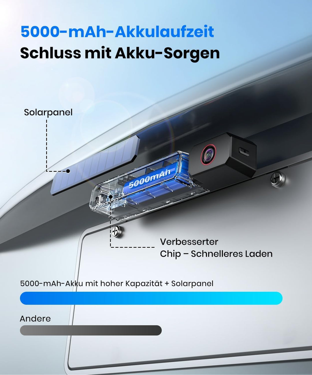 AUTO-VOX Dual Rückfahrkamera Kabellose Solar : 6" 16:9-HD Display, Zwei Antennen Starkes Signal, Spl