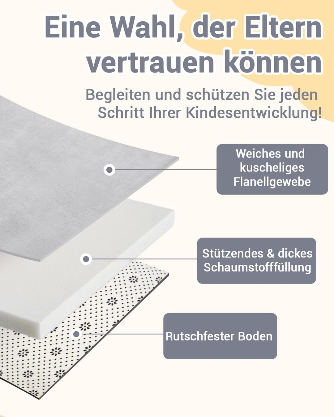 Dicke Krabbelmatte Baby 150×180×3cm,Schaumfüllung Teppich Spielmatte Baby,Rutschfester Unterseite&amp;We