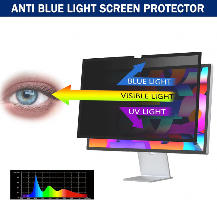 PYS Blickschutzfolie für Apple Studio Display 27 Zoll Monitor Selbstklebend Abnehmbar Blickschutzfil