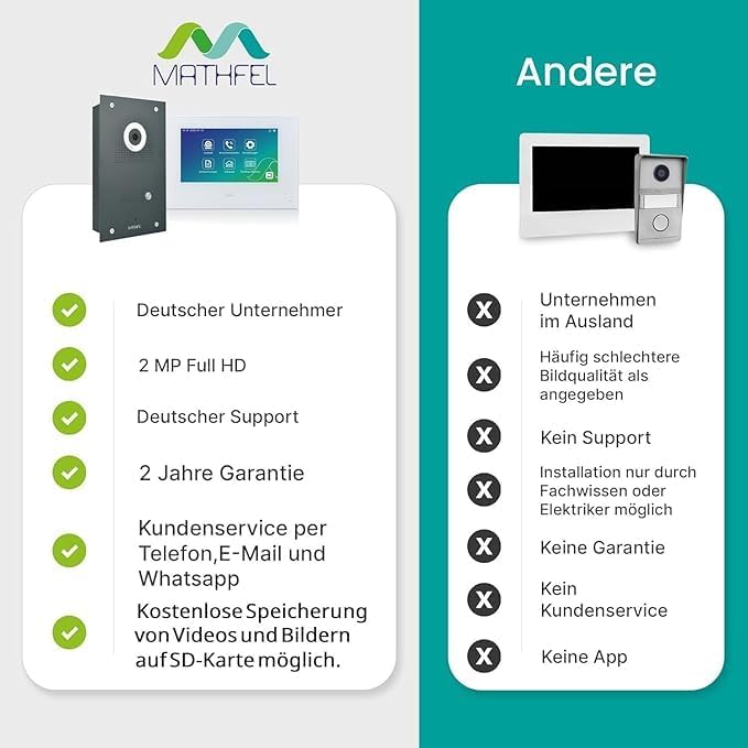 MATHFEL WLAN Video 4 Draht Türsprechanlage - Türklingel mit Kamera und 2X Monitoren, Türsprechanlage
