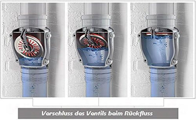 Rückstauverschluss Rückstauklappe DN 50 mm weiss grau Rückstauventil KG HT Rohr 4. Ø 50B grau