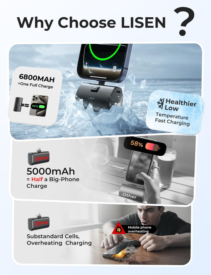 LISEN Mini Powerbank USB C für Galaxy, 6800mAh 22,5W Power Bank Klein Aber Stark, Integrierter Faltb