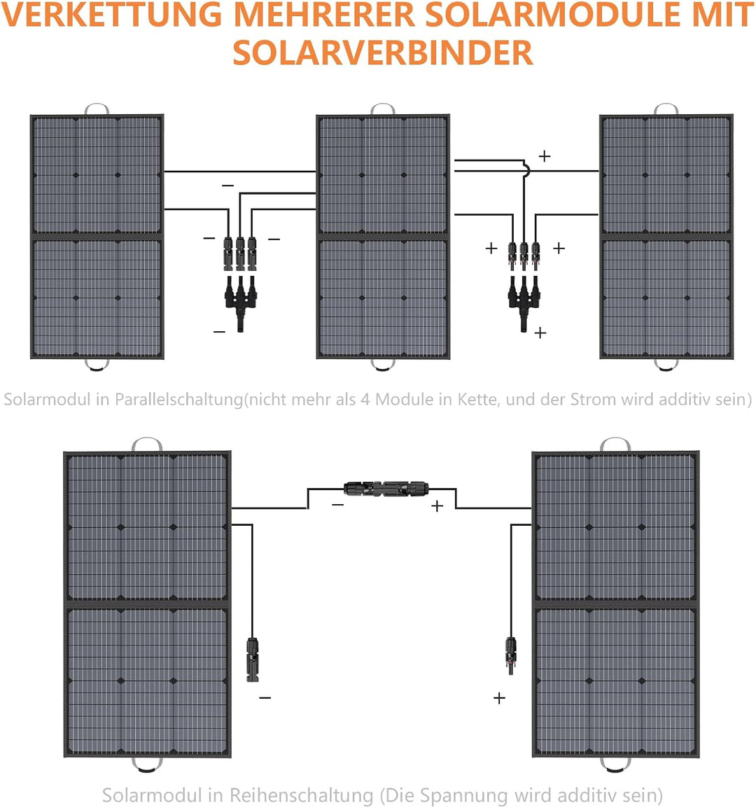 110W Tragbares Solarpanel, IP67 Wasserdichtes Faltbares Solarpanel Kit mit 20V Ausgang, 23.5% Wirkun