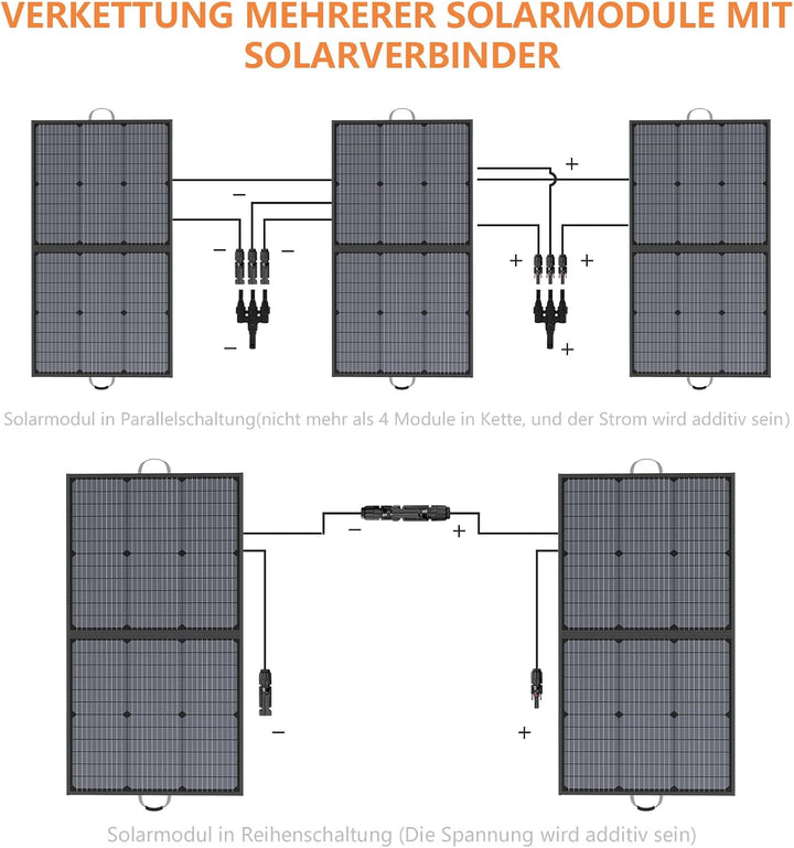 110W Tragbares Solarpanel, IP67 Wasserdichtes Faltbares Solarpanel Kit mit 20V Ausgang, 23.5% Wirkun