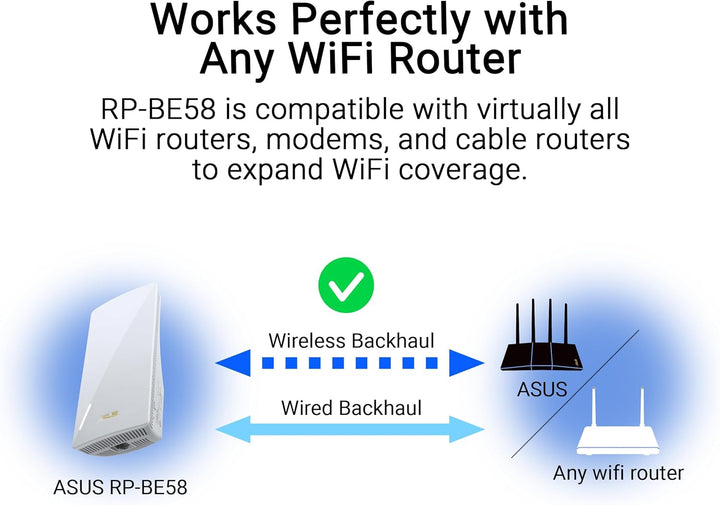 ASUS RP-BE58 BE3600 Dual Band WiFi 7 AiMesh Repeater (Range Extender, bis zu 3.600 Mbps, nahtloses M