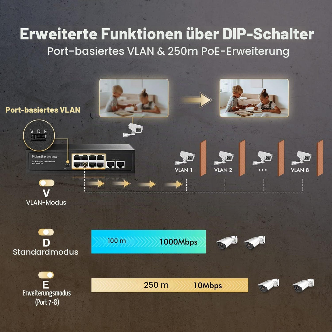 MokerLink 10 Port Gigabit PoE Switch, 8 GE PoE+, 2 GE Uplink, 10/100/1000Mbps, 120W 802.3af/at PoE,