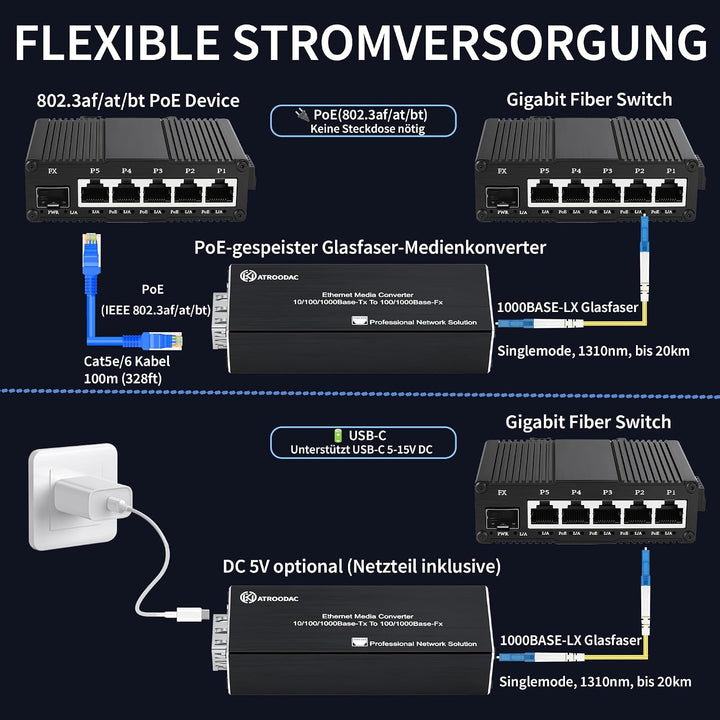 1 Paar Gigabit Glasfaser Ethernet Medienkonverter, Plug &amp; Play 2*Ethernet Media Converter and BIDI S
