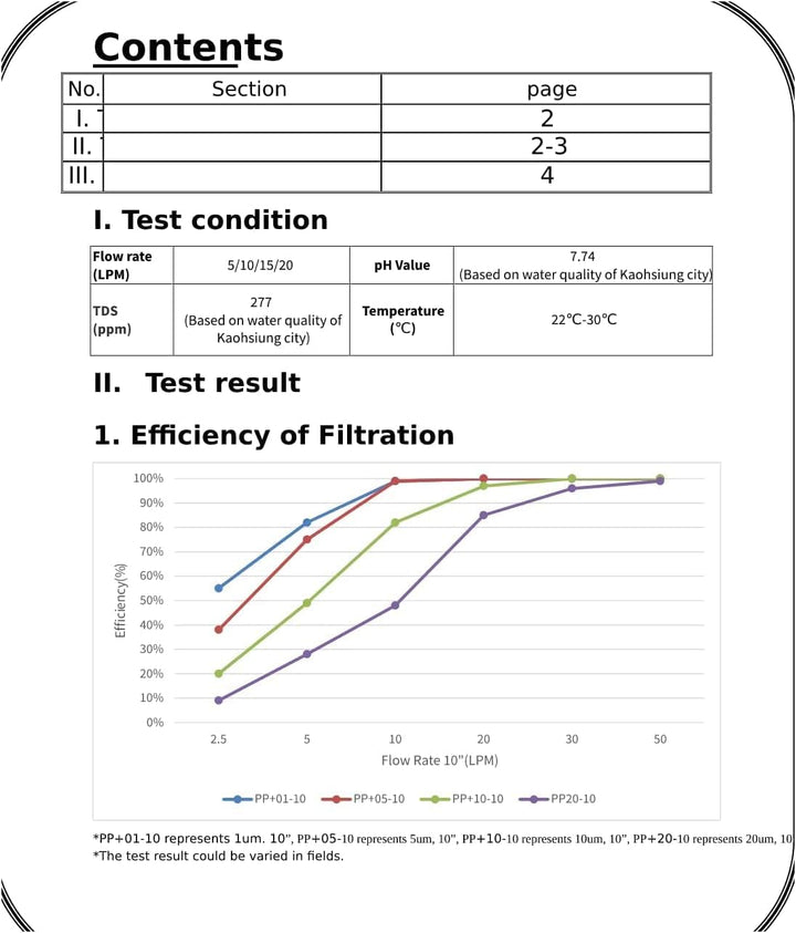 Sedimentfilter 20 Zoll 10 Mikron Ultrafiltration Schwan. Beseitigt Sand, Schlamm und Rostpartikel un