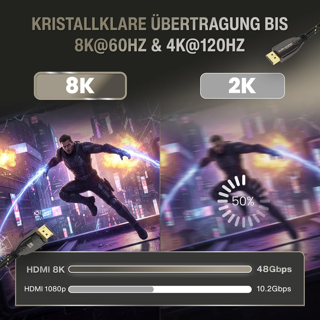 audio pirates by cammica Displayport Kabel – VESA zertifiziert, 8K/60 Hz, 4K/120 Hz, 32,4 Gbit/s | 1