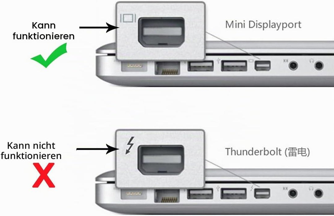 chenyang USB C Stecker auf Mini Displayport Stecker Monitorkabeladapter 4K60Hz für Monitor MacBook L