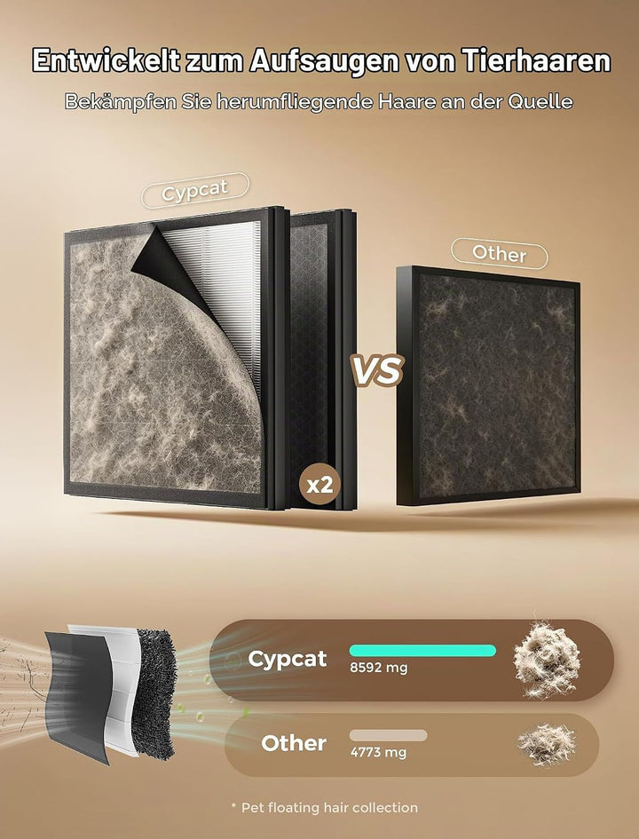Luftreiniger mit Aktivkohlefilter, Doppel-Ansaugung, CADR 300 m³/h | bis 232 m², Air Purifier H13 HE