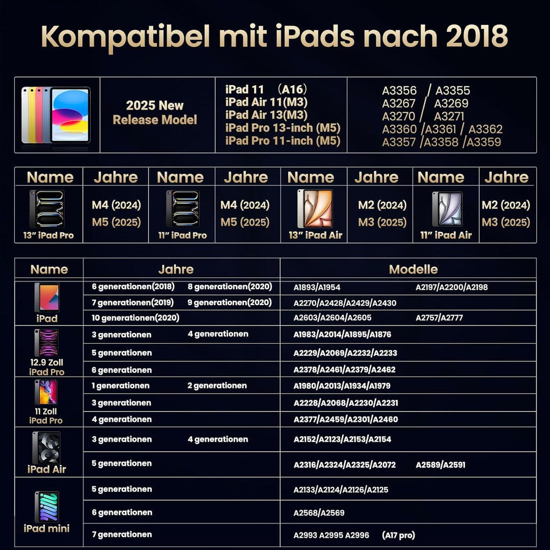 BAZO Stift für iPad Apple - 2018-2024 Pencil 2. Generation mit Schnellladeleistung Palm Rejection un