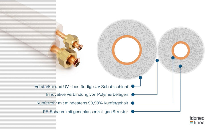 Idoneo Linea 1/4" + 1/2" vorisoliert Kältemittelleitung Kupferrohr Rolle Kupferrohre Kühlsysteme 180