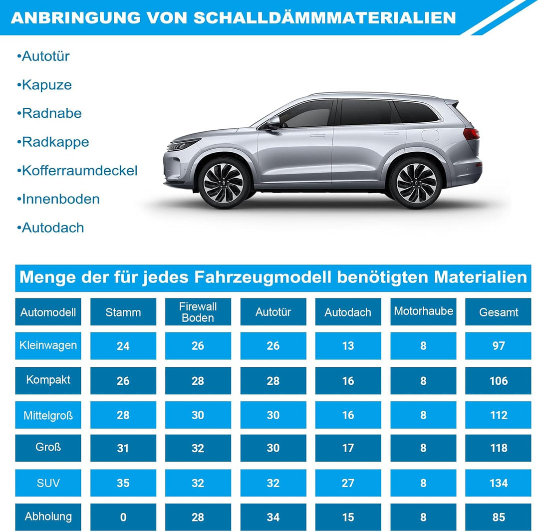 Dämmstoff Rolle 5mm, Selbstklebende Aluminium Isolierung mit Gummi-Beschichtung, Wärmedämmung Schall