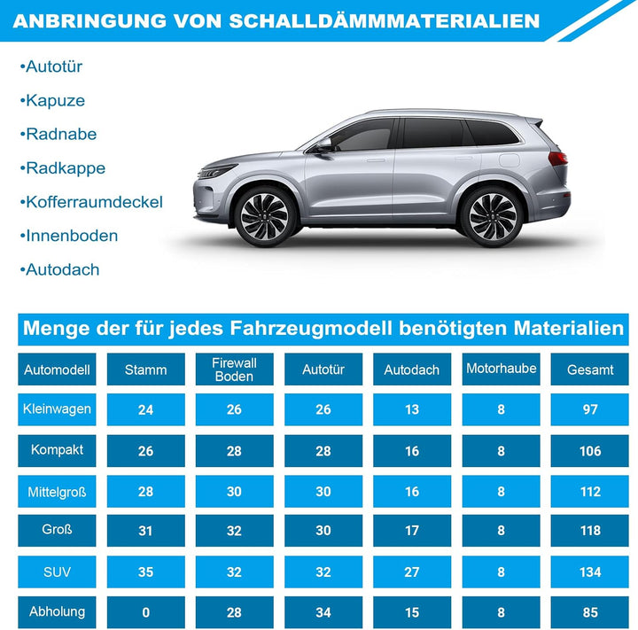 Dämmstoff Rolle 5mm, Selbstklebende Aluminium Isolierung mit Gummi-Beschichtung, Wärmedämmung Schall