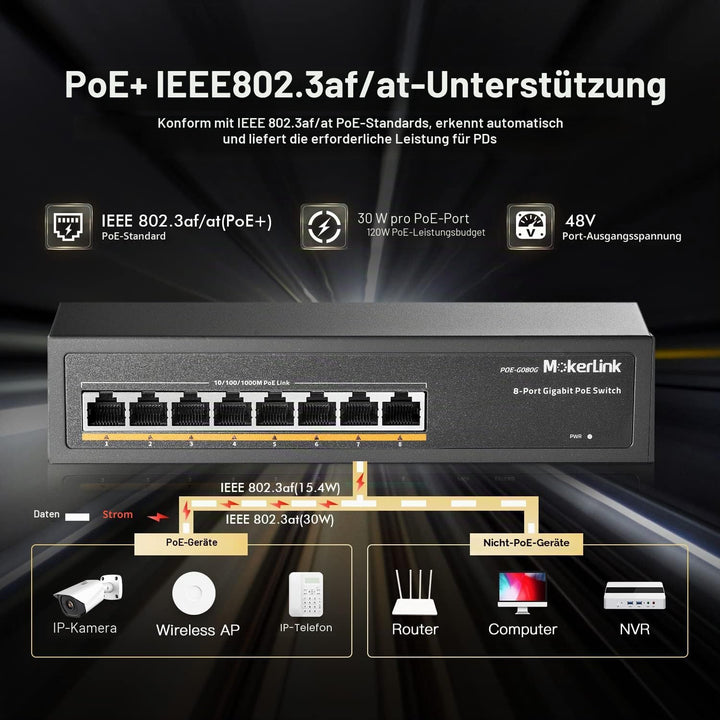 MokerLink 8 Port Gigabit PoE Switch, 8 PoE+ Ports 1000Mbps, 802.3af/at 120W, Unmanaged Plug and Play