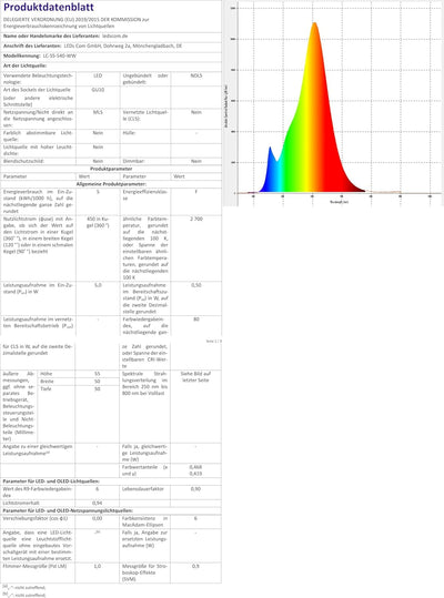 ledscom.de Leuchte ALSE Downlight für aussen, weiss, Aluminium, eckig, inkl. GU10 LED Lampe, je 450l