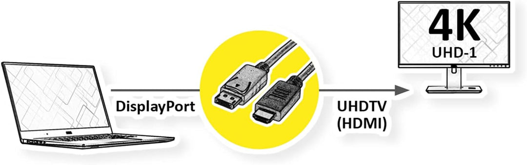 ROLINE DisplayPort Kabel DP - UHDTV, ST/ST, schwarz, 1 m, 1 m