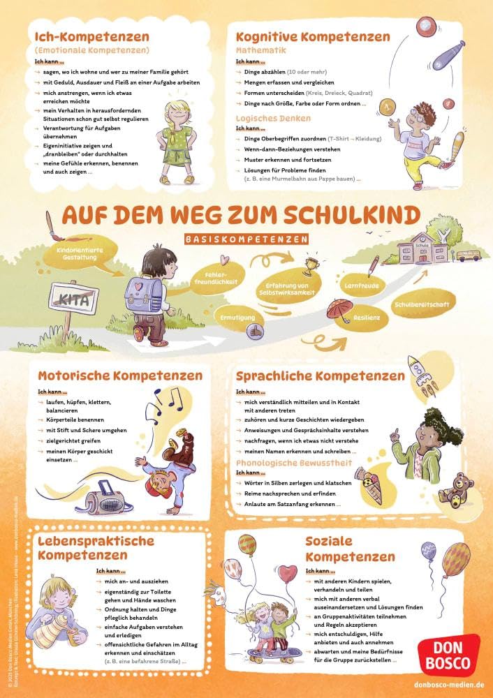 Schulfähigkeit auf einen Blick: Basiskompetenzen und Vorläuferfähigkeiten für einen guten Schulstart