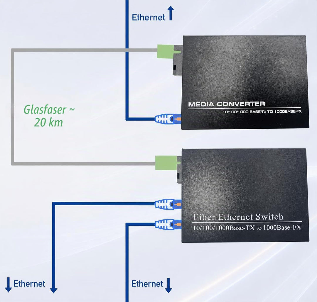Elfcam® - Gigabit Ethernet LWL Medienkonverter Glasfaser 10/100/1000 Mbps inklusive Mini-GBIC (SFP)