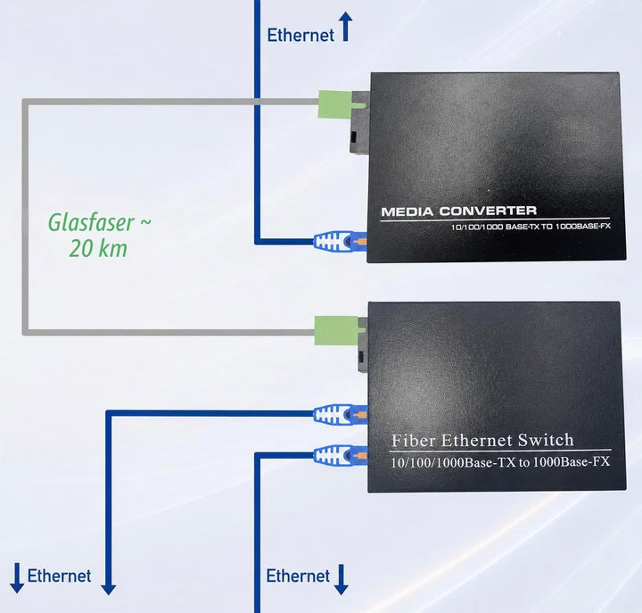 Elfcam® - Gigabit Ethernet LWL Medienkonverter Glasfaser 10/100/1000 Mbps inklusive Mini-GBIC (SFP)