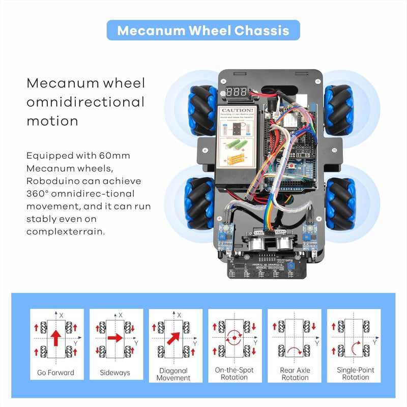OSOYOO Omni-directinal Mecanum Wheel Robotic Car Kit für Arduino Raspberry Pi STEM Ferngesteuerte pä