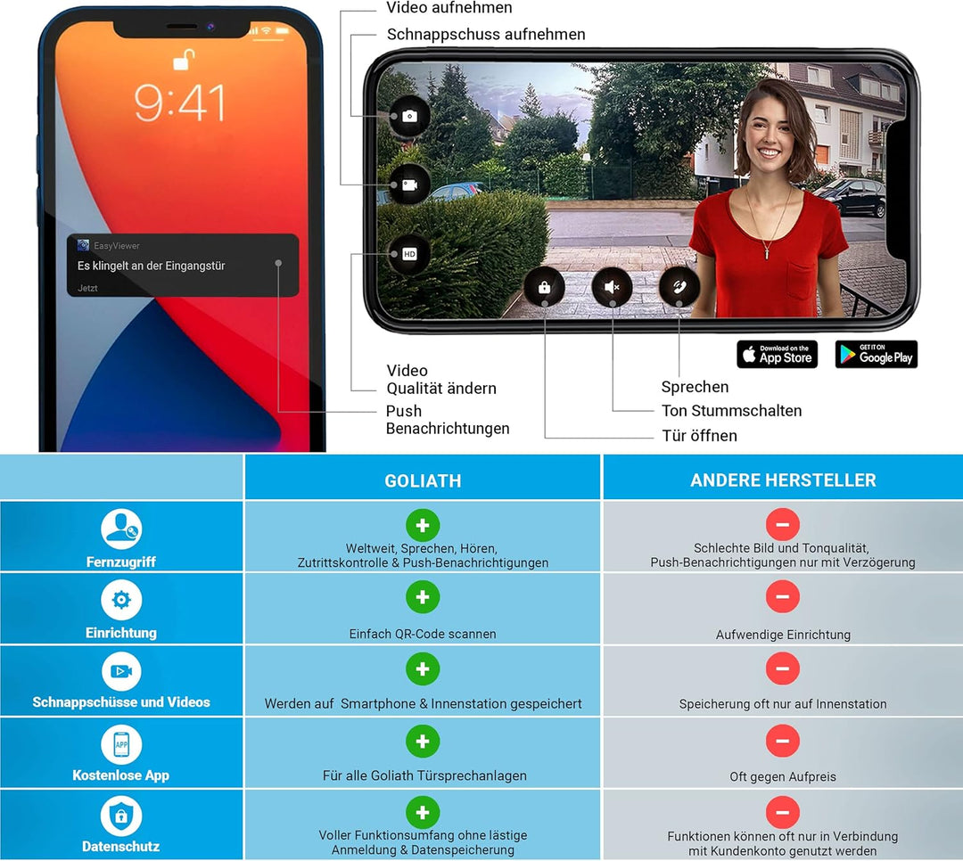 Goliath IP | Unterputz | Video Türsprechanlage | 2MP | Anthrazit Türstation | 180° Ultra Weitwinkel
