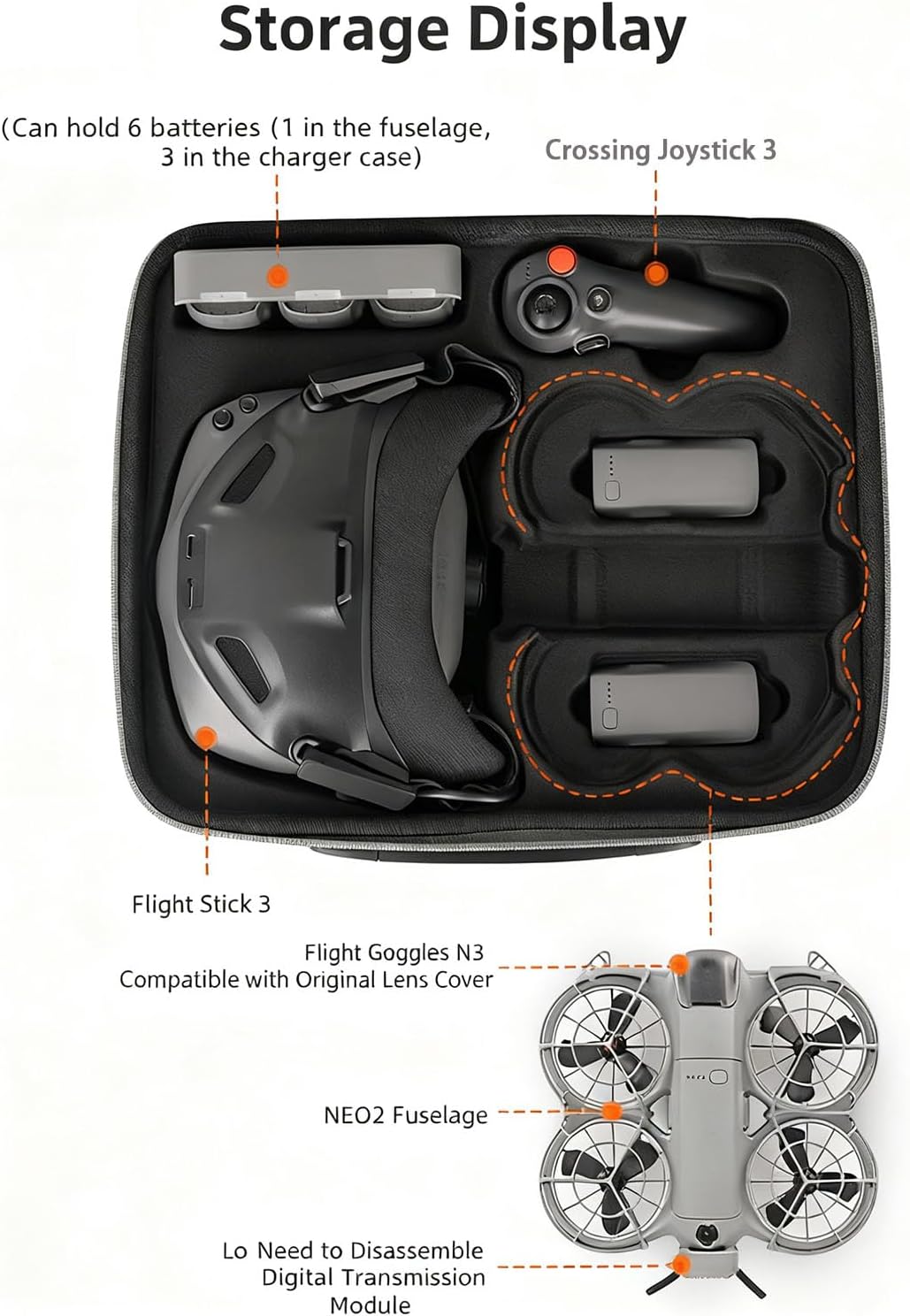 Tragetasche Case Tasche für DJI NEO 2, Drohne/Goggles N3/RC Motion 3 Combo Reisetasche Aufbewahrungs