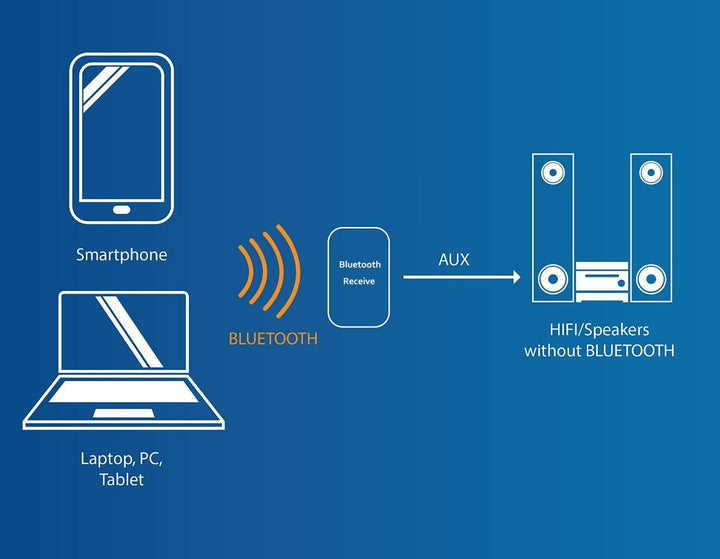 DollaTek TPA3110 30W * 2 Zwei-Kanal Mini-Stereo-Audio drahtlose Bluetooth-Verstärker Digital Signal