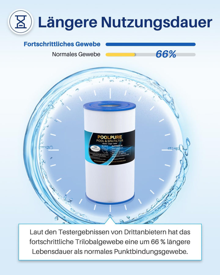 POOLPURE 2 stück Spa Filter ersetzt Pleatco PRB35-IN, Unicel C-4335, Guardian 409-219, Filbur FC-238