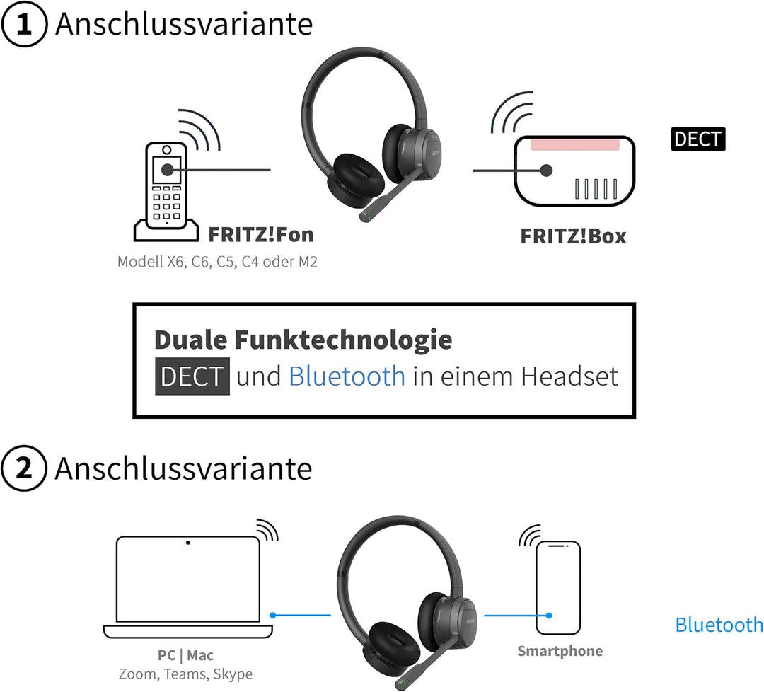 GEQUDIO GC-4 Premium Edition DECT &amp; Bluetooth Headset für FritzBox GC-4 ANC/ENC (2-Ohr) &amp; Ladeschale
