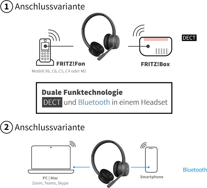 GEQUDIO GC-4 Premium Edition DECT &amp; Bluetooth Headset für FritzBox GC-4 ANC/ENC (2-Ohr) &amp; Ladeschale