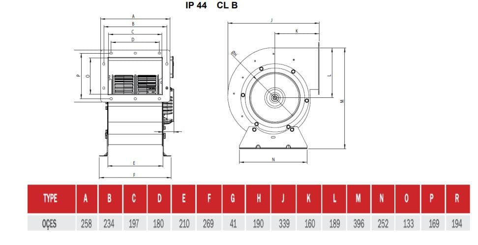 Gastro Airbox Radialventilator Industrie 230V 2200 m³/h Radialgebläse mit Drehzahlregler + 1.5 meter