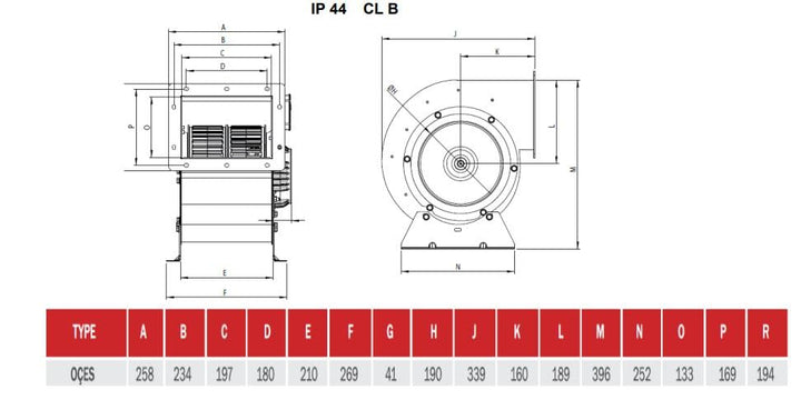 Gastro Airbox Radialventilator Industrie 230V 2200 m³/h Radialgebläse mit Drehzahlregler + 1.5 meter