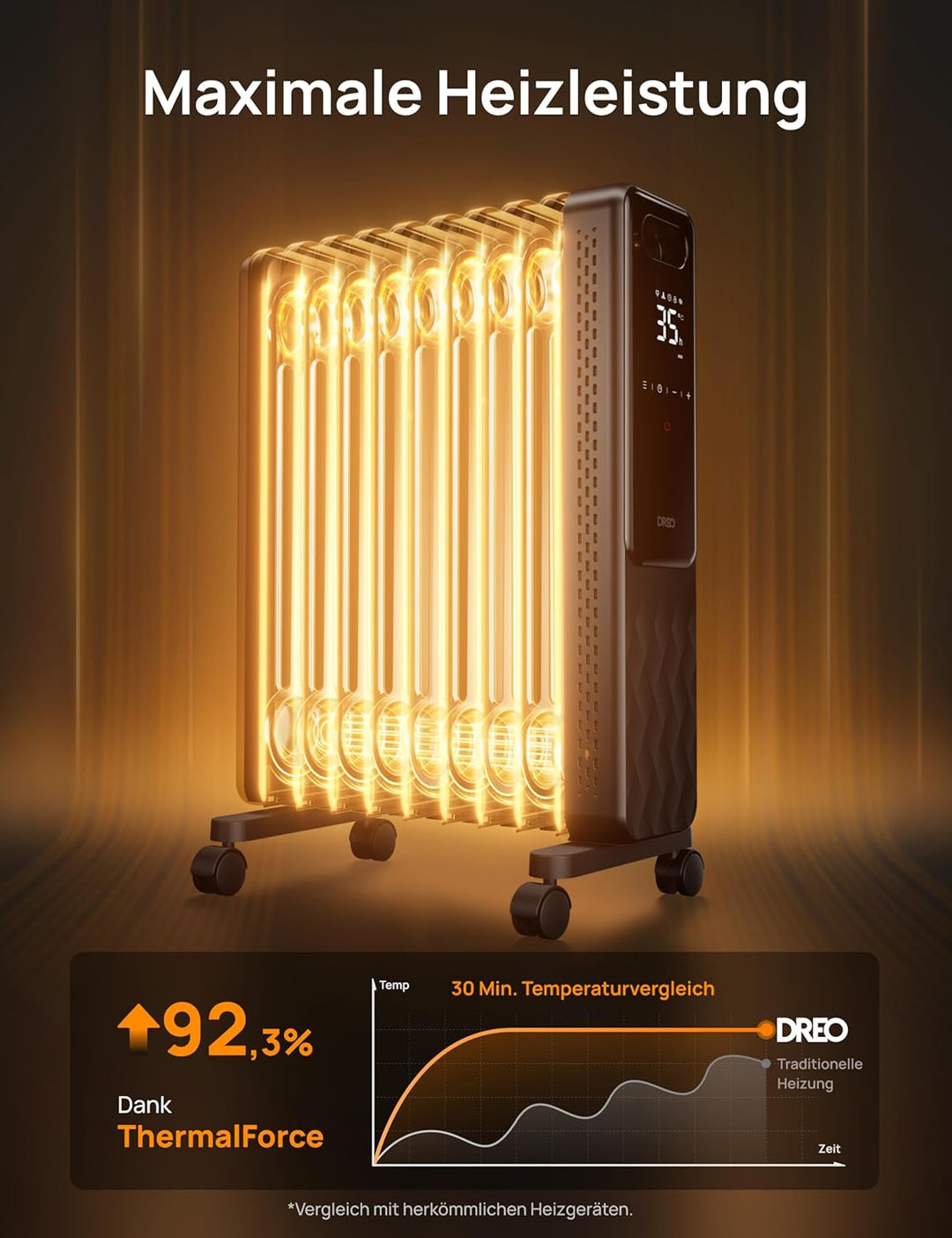 Dreo Ölradiator Energiesparend 2000W, Mobile Elektroheizung 9 Rippen mit Fernbedienung, 3 Heizstufen