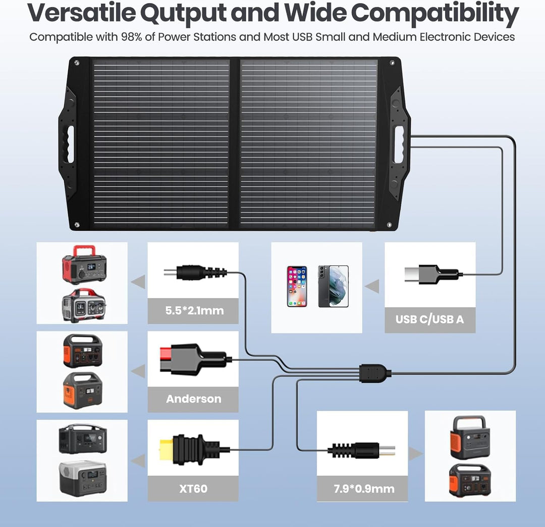 FlexSolar 100W Solarpanel Faltbar, IP67 Tragbares Solarpanel kit mit QC3.0/ USB-A/C/DC7909/5521/XT60