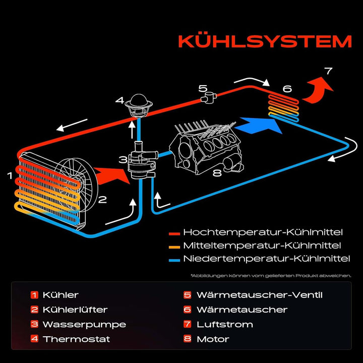 Frankberg Kühler Wasserkühler Motorkühler Schaltgetriebe/Automatikgetriebe Kompatibel mit 3er E90 E9