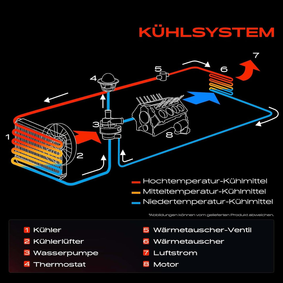 Frankberg Kühler Wasserkühler Motorkühler Schaltgetriebe/Automatikgetriebe Vorderachse Kompatibel mi