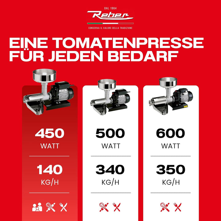 Reber 9008 N – Zitruspresse (Edelstahl, Edelstahl), Rot