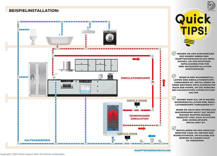 Entkalkungssystem Impuls Home 20 für Rohrdurchmesser 3/4" (bis 20mm) I Entkalkungsanlage ohne Salz I