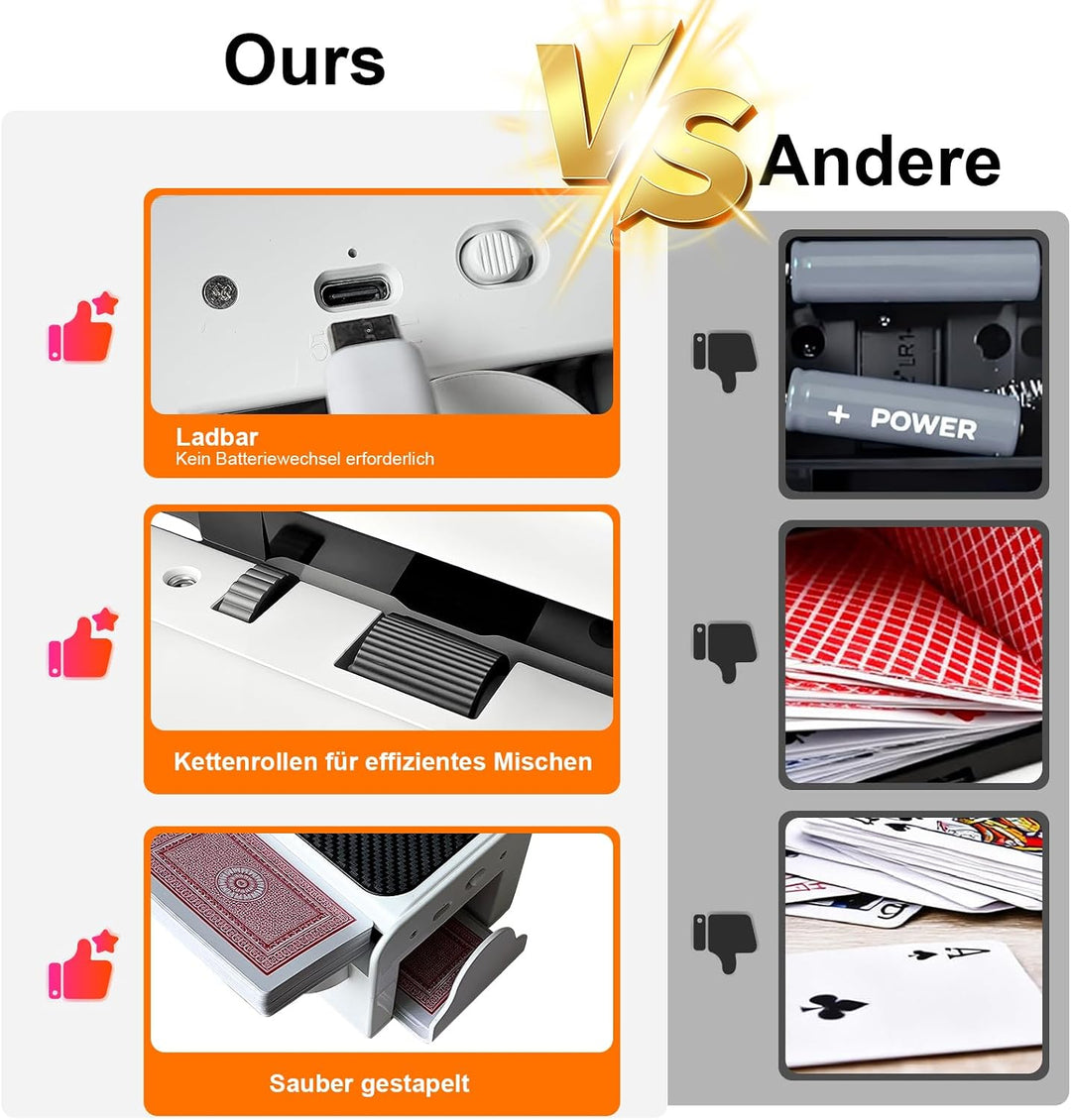 Elektrische Kartenmischmaschine