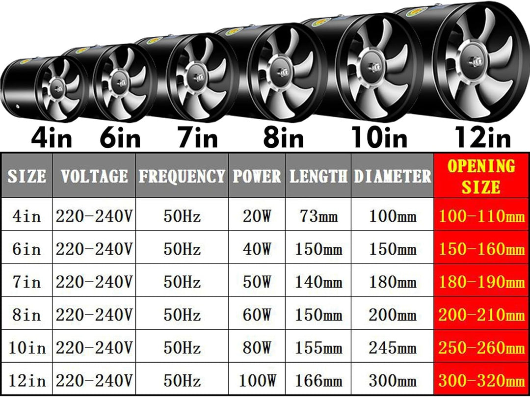 YHYYU Abluftventilator Ø150mm Inline Rohrventilator 600m³/h Abluft Zuluft Rohrlüfter Industrielüfter