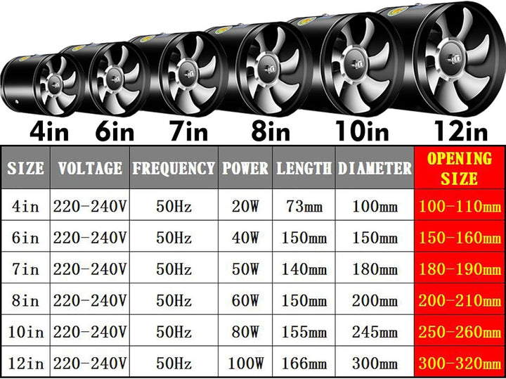 YHYYU Abluftventilator Ø150mm Inline Rohrventilator 600m³/h Abluft Zuluft Rohrlüfter Industrielüfter