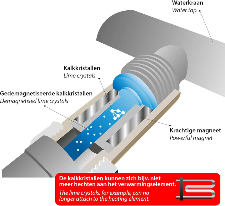 ScanPart 1120000023 Magnetischer Kalkwandler